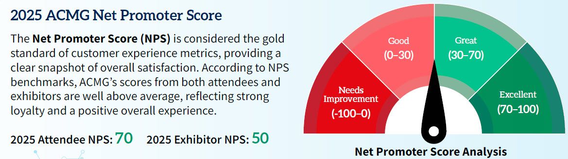 Net Promoter score